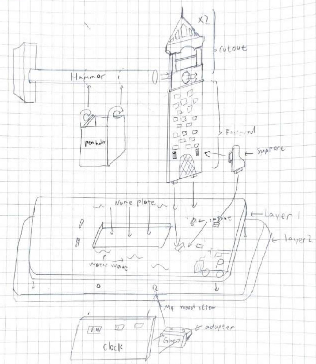 3D hand sketch of the final design