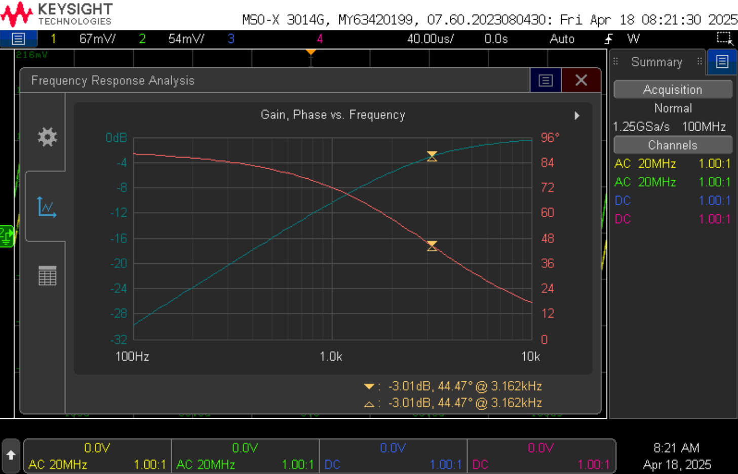 FRA of the high-pass filter