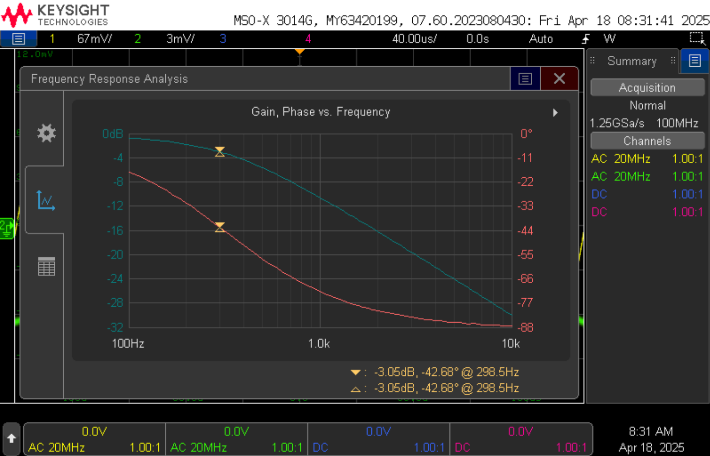 FRA of the passive low-pass filter