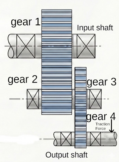Overall gearbox layout with the four gears and three shafts