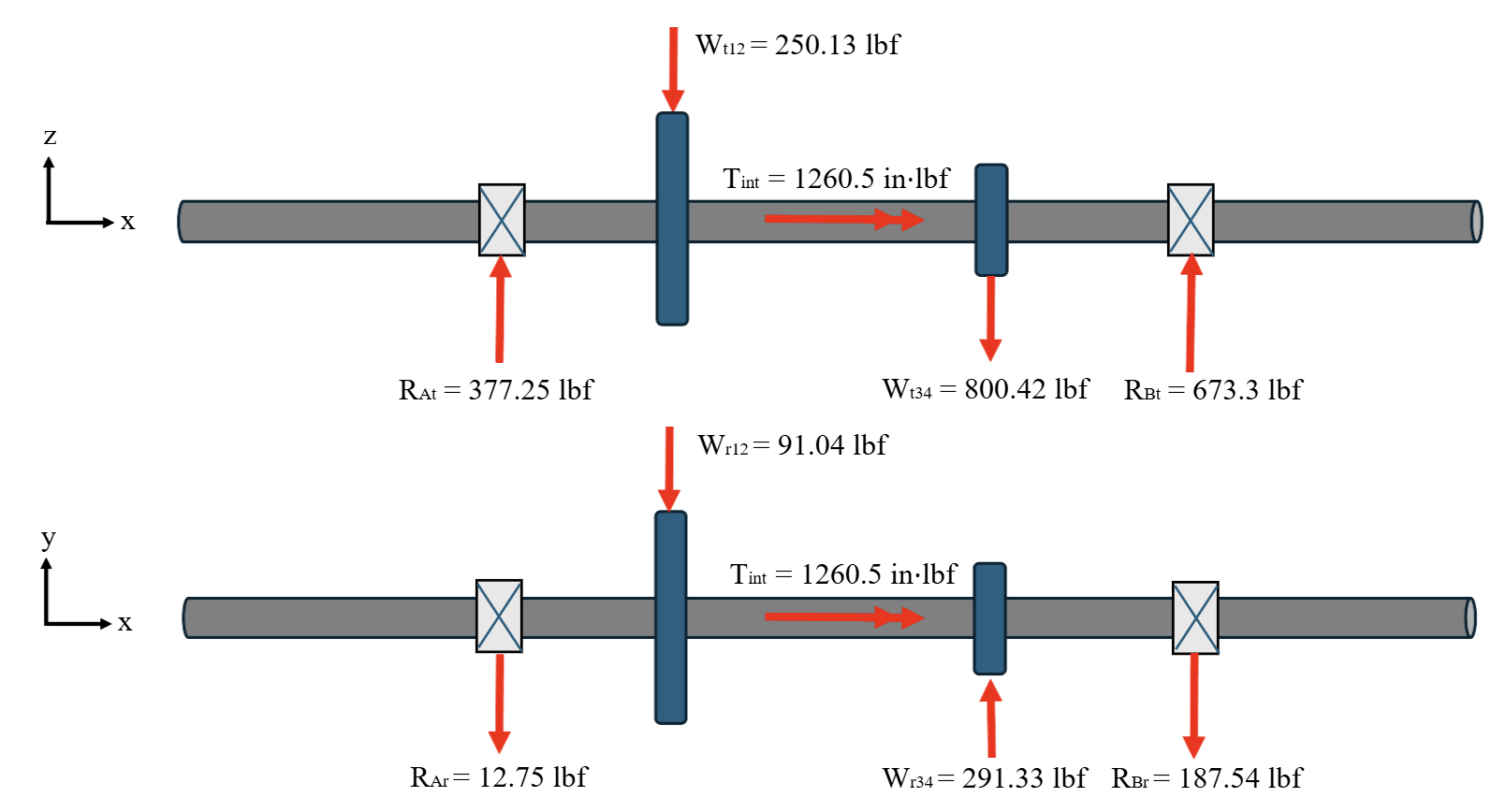 Free-body diagram of the intermediate shaft in both planes