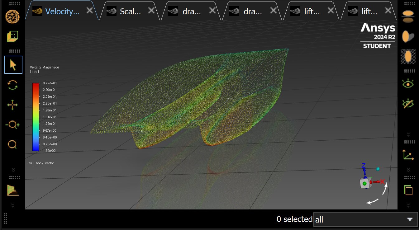 Velocity vectors over the 4 wheel catamaran in Fluent