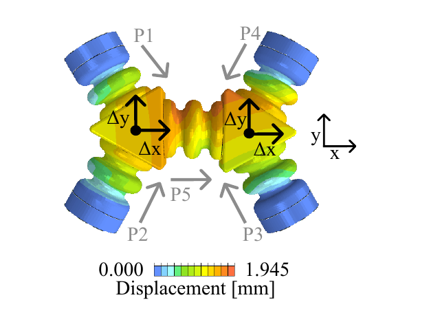 Finite element render of the five-actuator bellows system with a displacement colormap