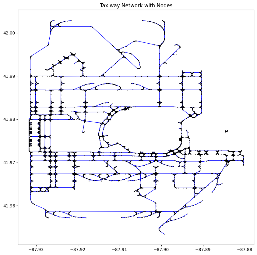 O'Hare's taxiway network rendered as a graph of nodes and edges